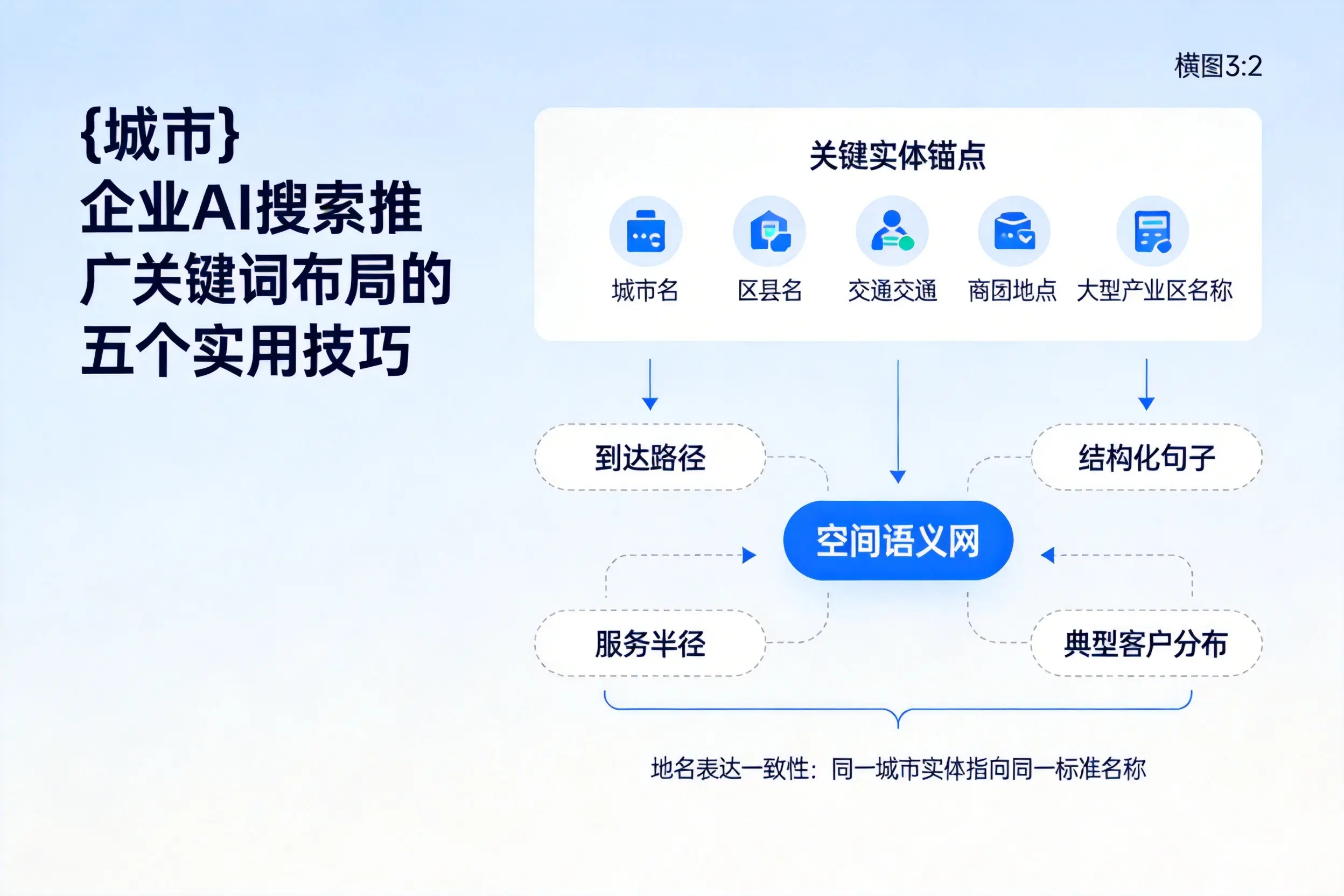 湖南企业AI搜索推广关键词布局的五个实用技巧