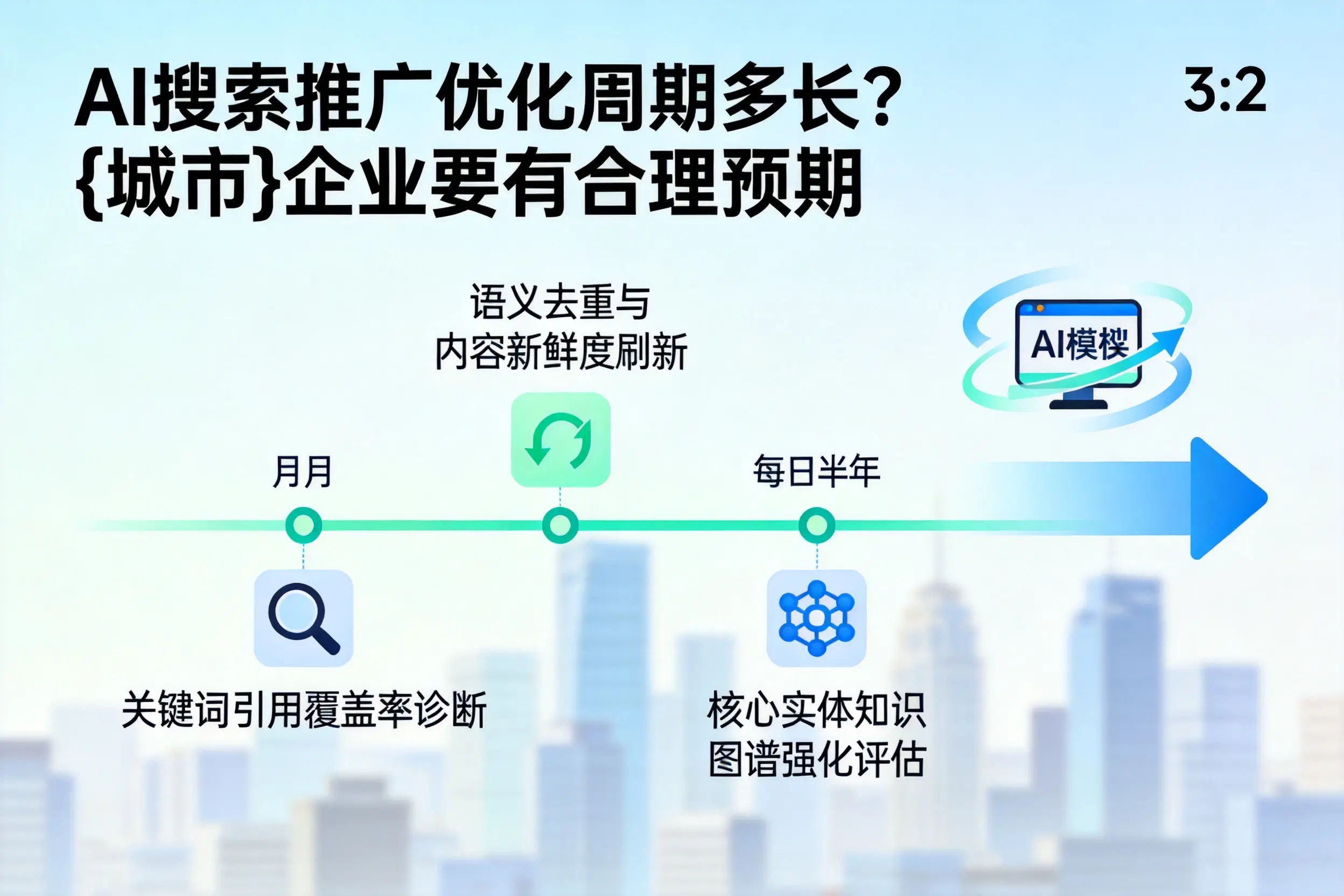 AI搜索推广优化周期多长？湖南企业要有合理预期