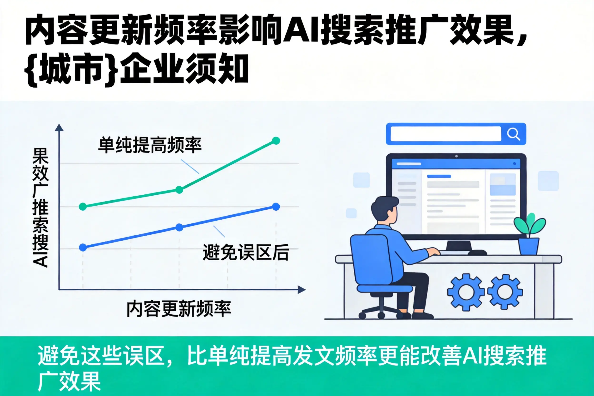 内容更新频率影响AI搜索推广效果，湖南企业须知