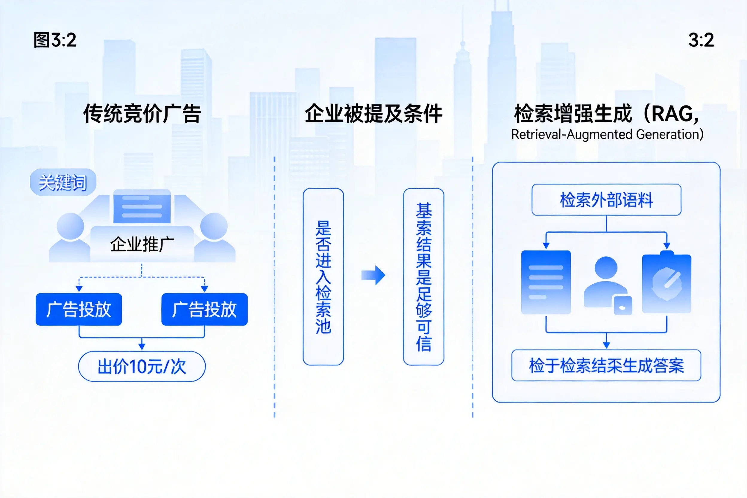 湖南企业AI搜索推广能否替代传统竞价广告投放