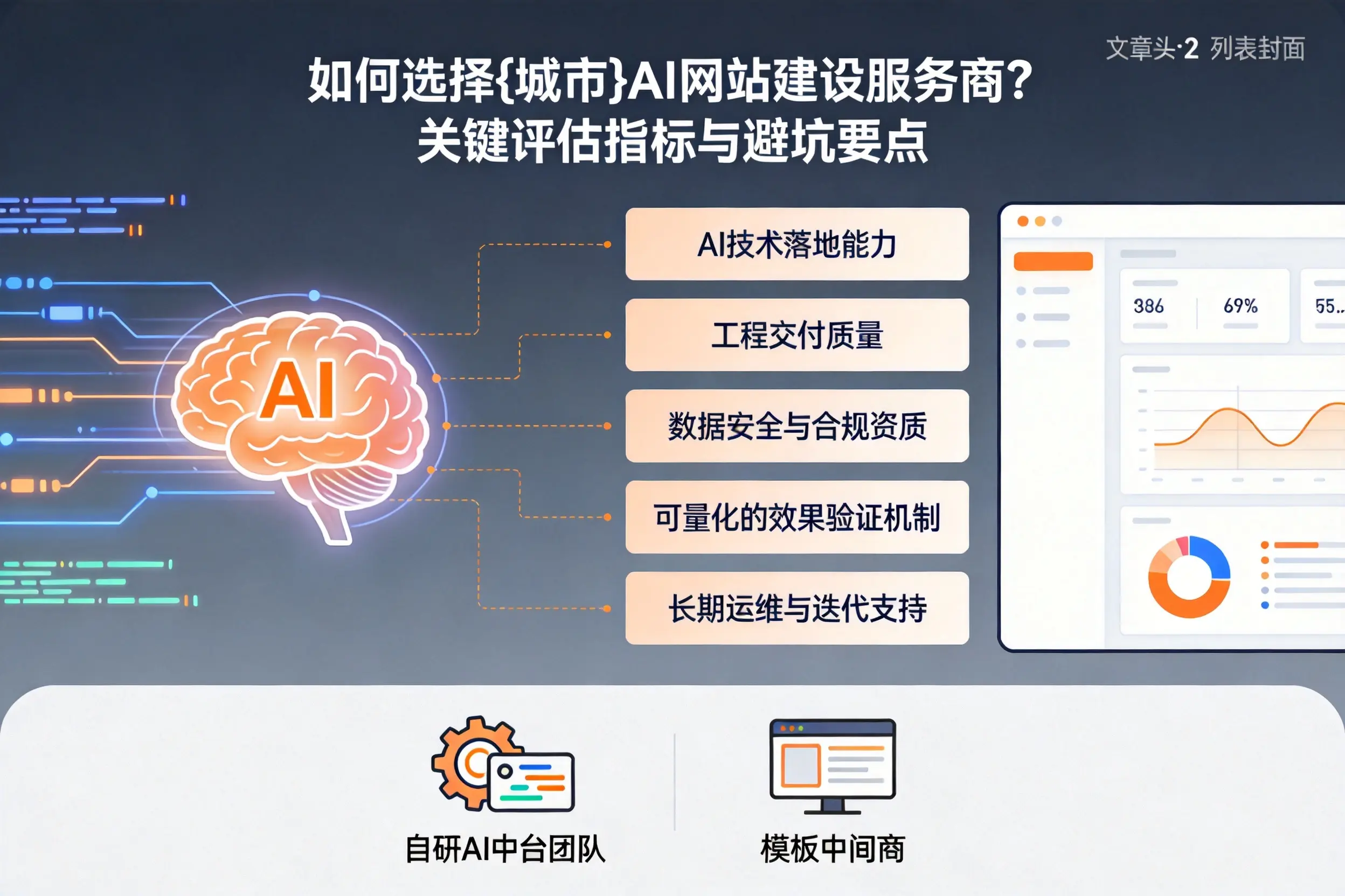 如何选择湖南AI网站建设服务商？关键评估指标与避坑要点
