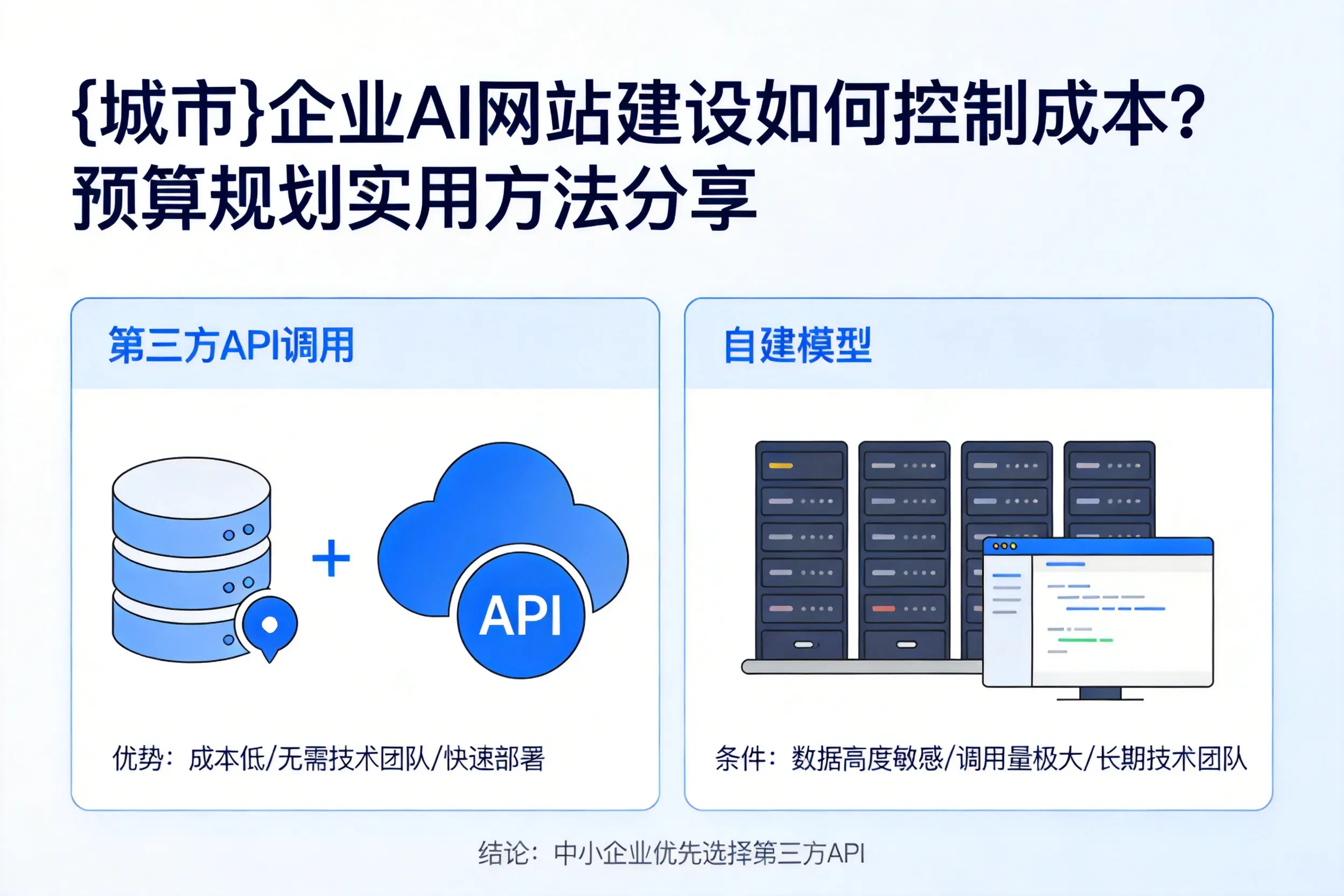 湖南企业AI网站建设如何控制成本？预算规划实用方法分享