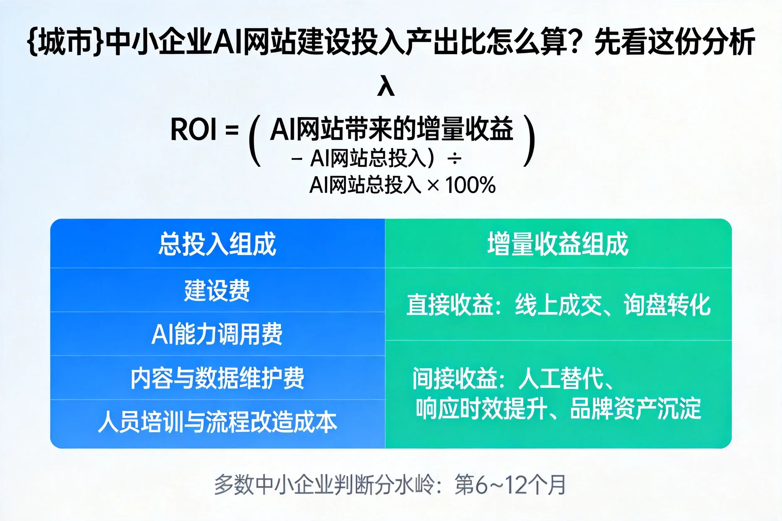 湖南中小企业AI网站建设投入产出比怎么算？先看这份分析