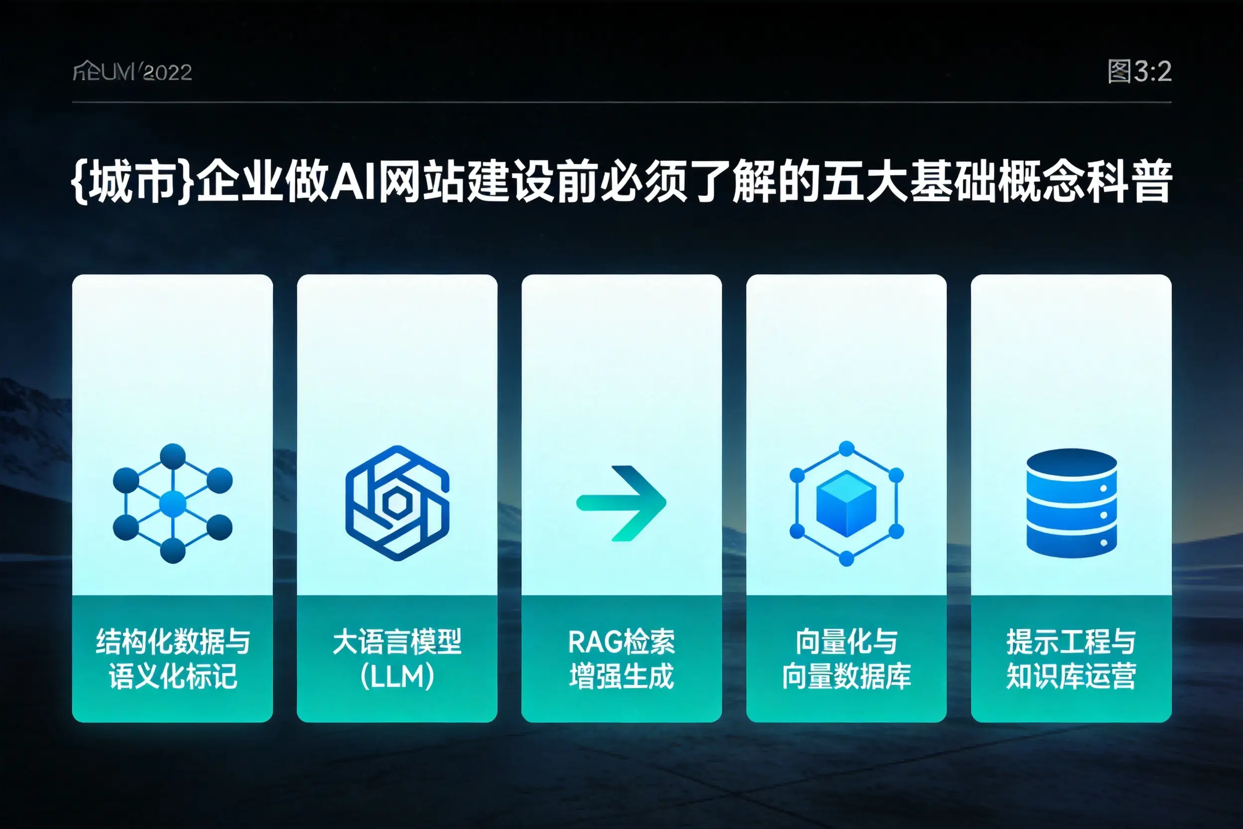 湖南企业做AI网站建设前必须了解的五大基础概念科普
