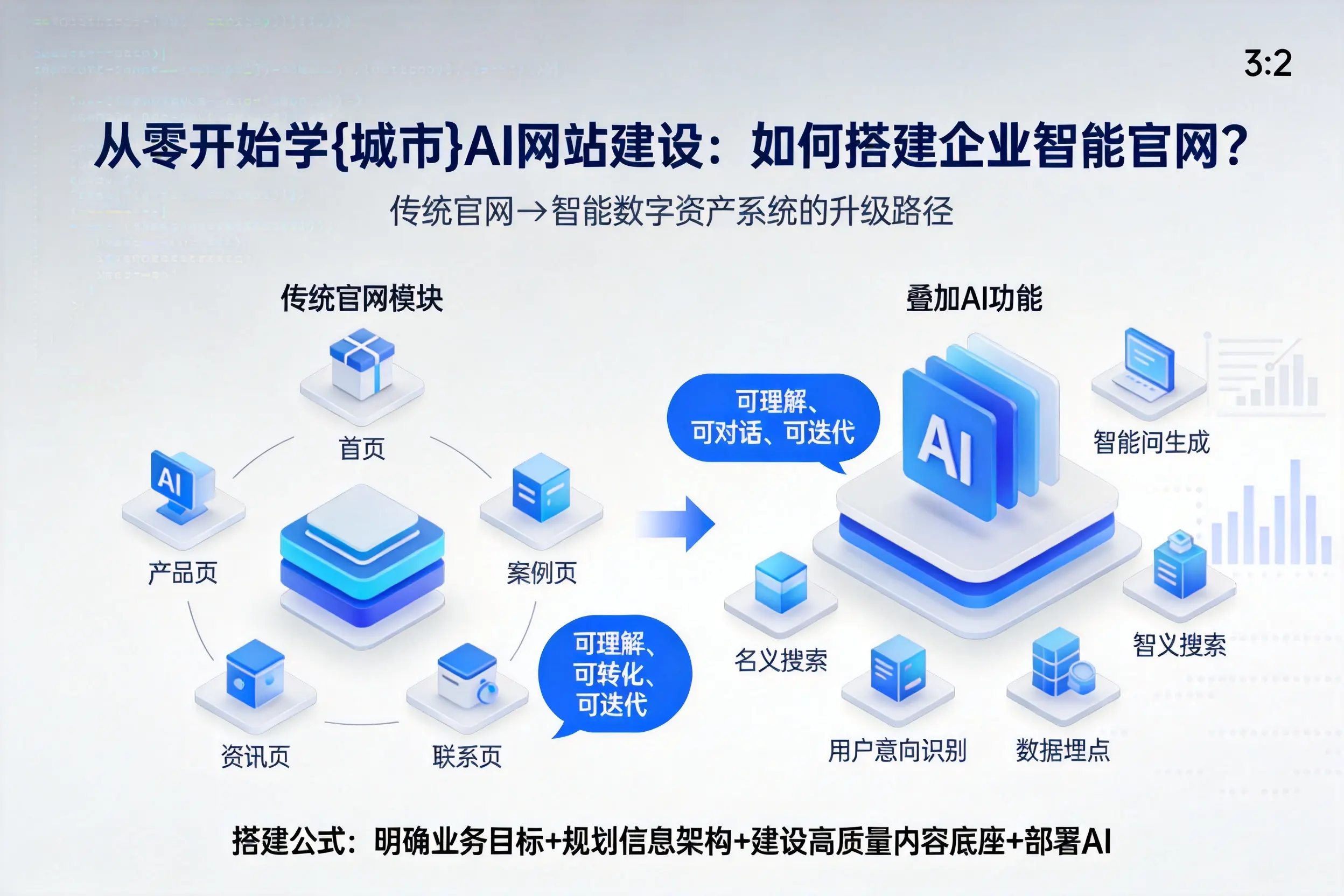 从零开始学湖南AI网站建设：如何搭建企业智能官网？