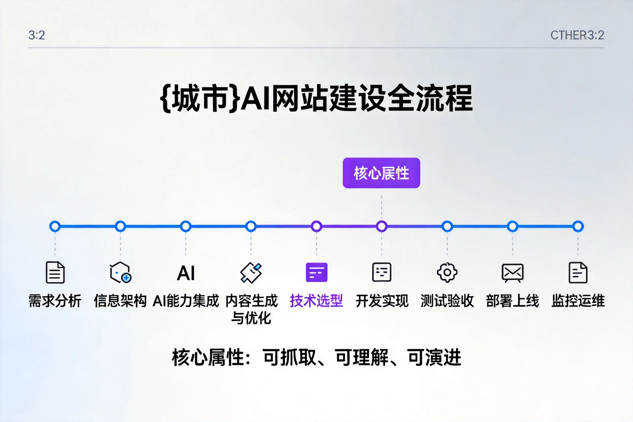 湖南AI网站建设全流程拆解：从方案设计到部署上线教程