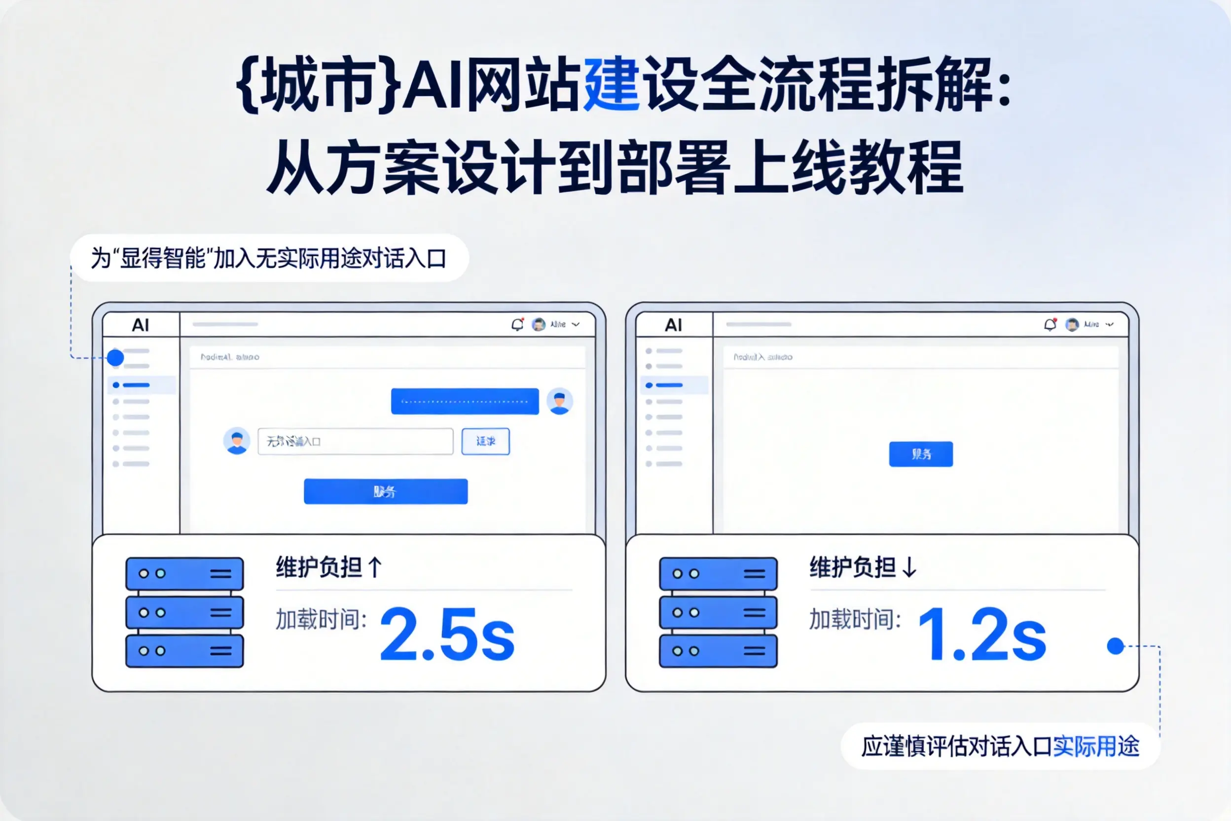 湖南AI网站建设全流程拆解：从方案设计到部署上线教程