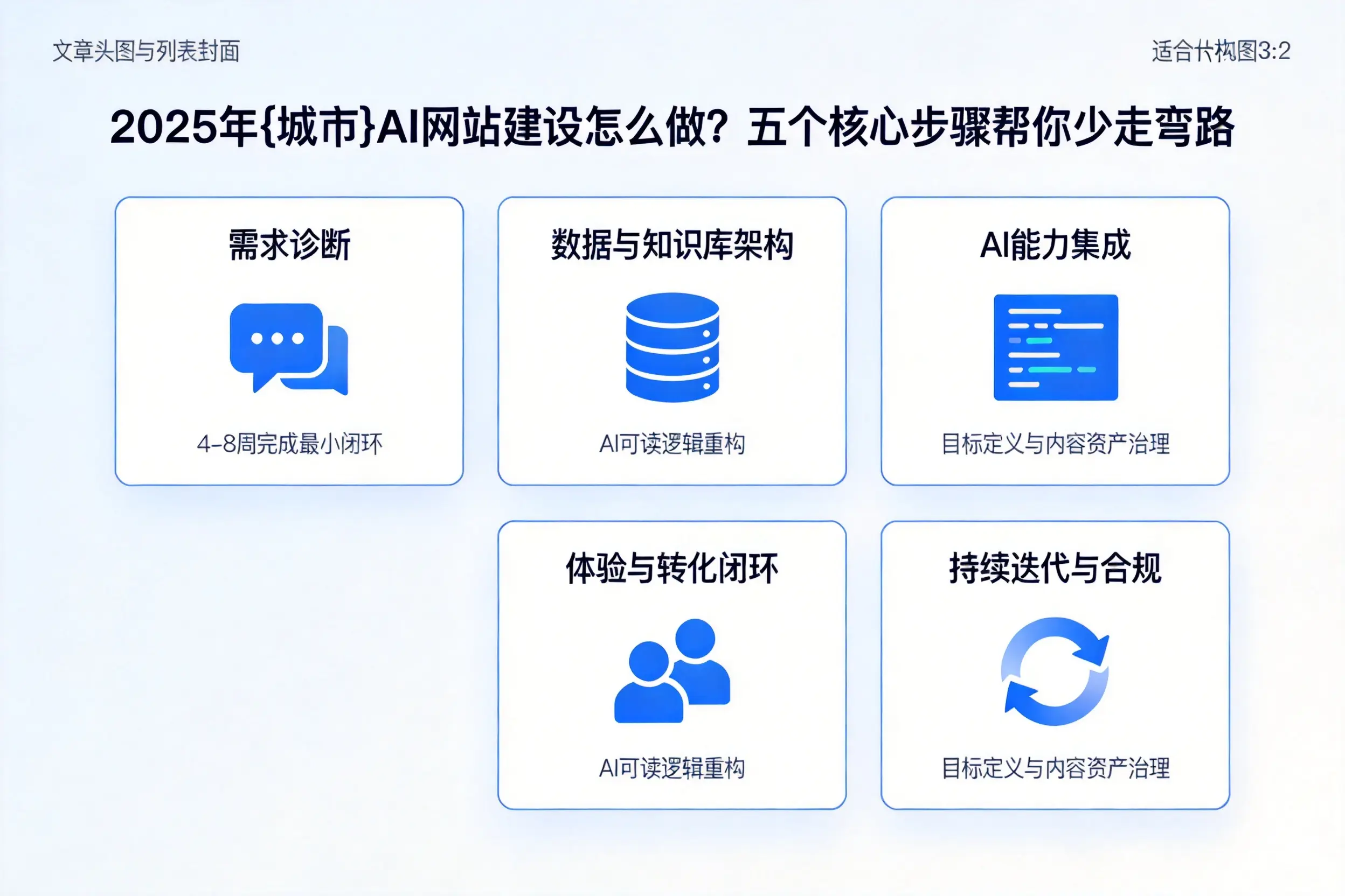 2025年湖南AI网站建设怎么做？五个核心步骤帮你少走弯路