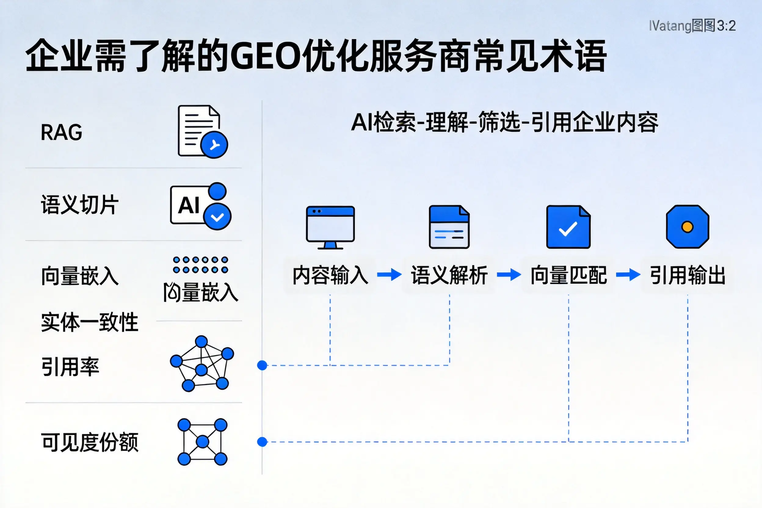 湖南企业需了解的GEO优化服务商常见术语
