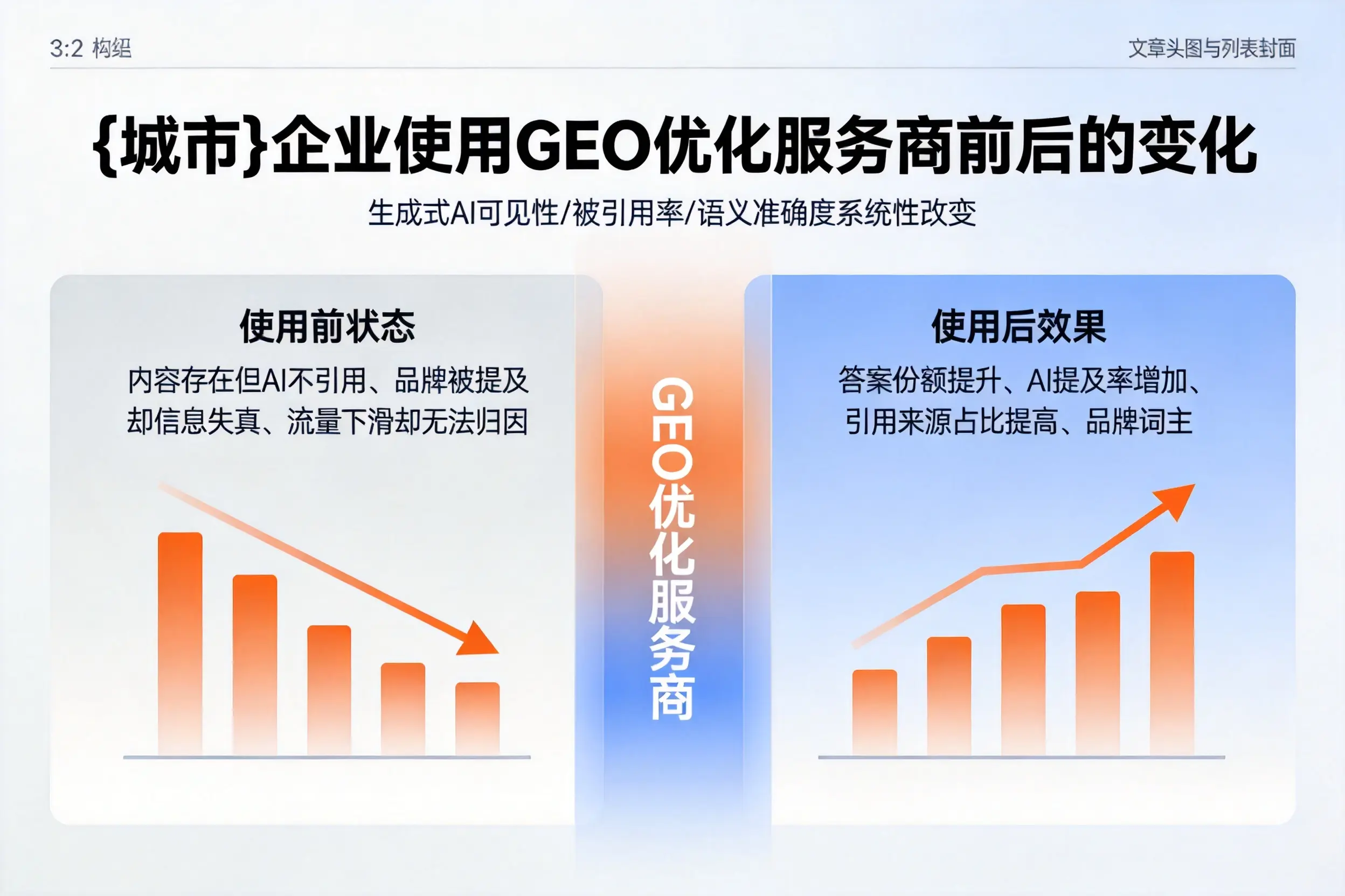 湖南企业使用GEO优化服务商前后的变化