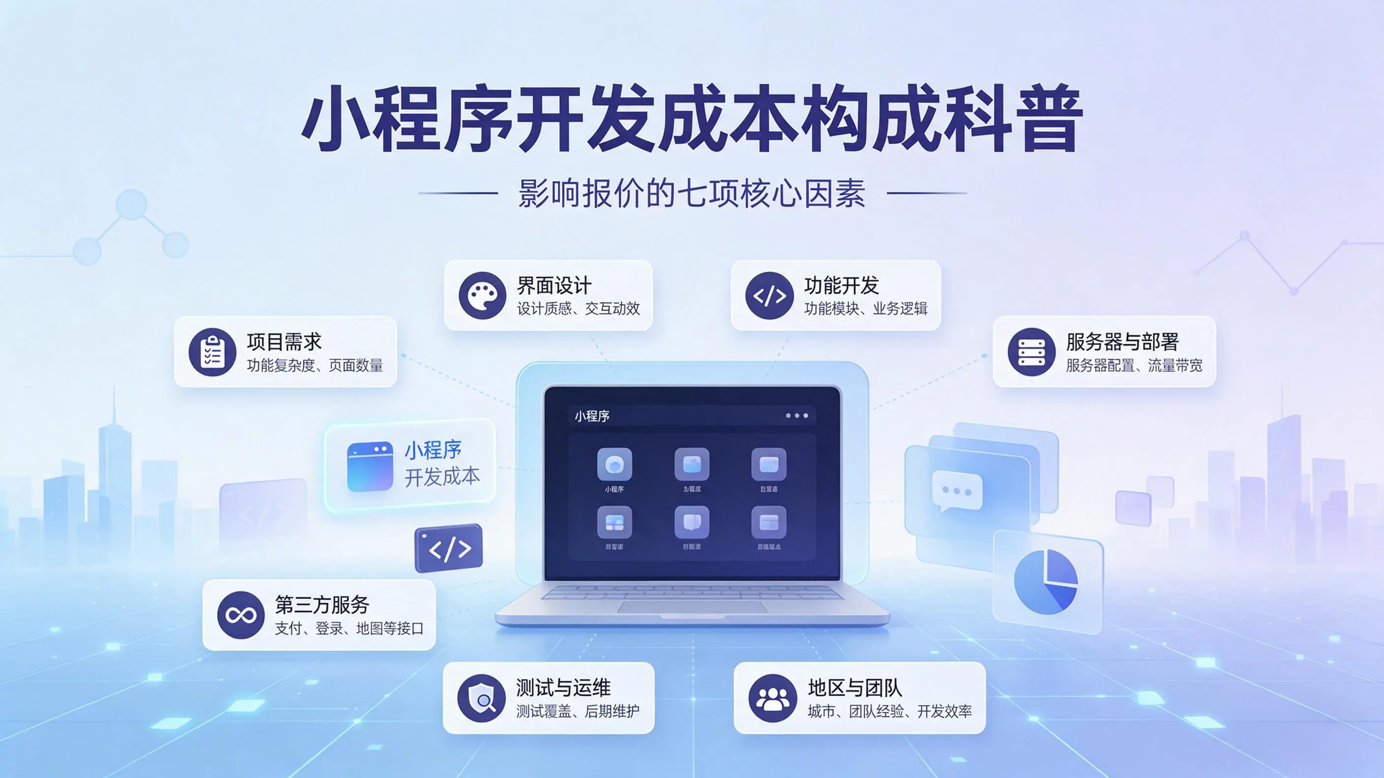 湖南小程序开发成本构成科普：影响报价的七项核心因素