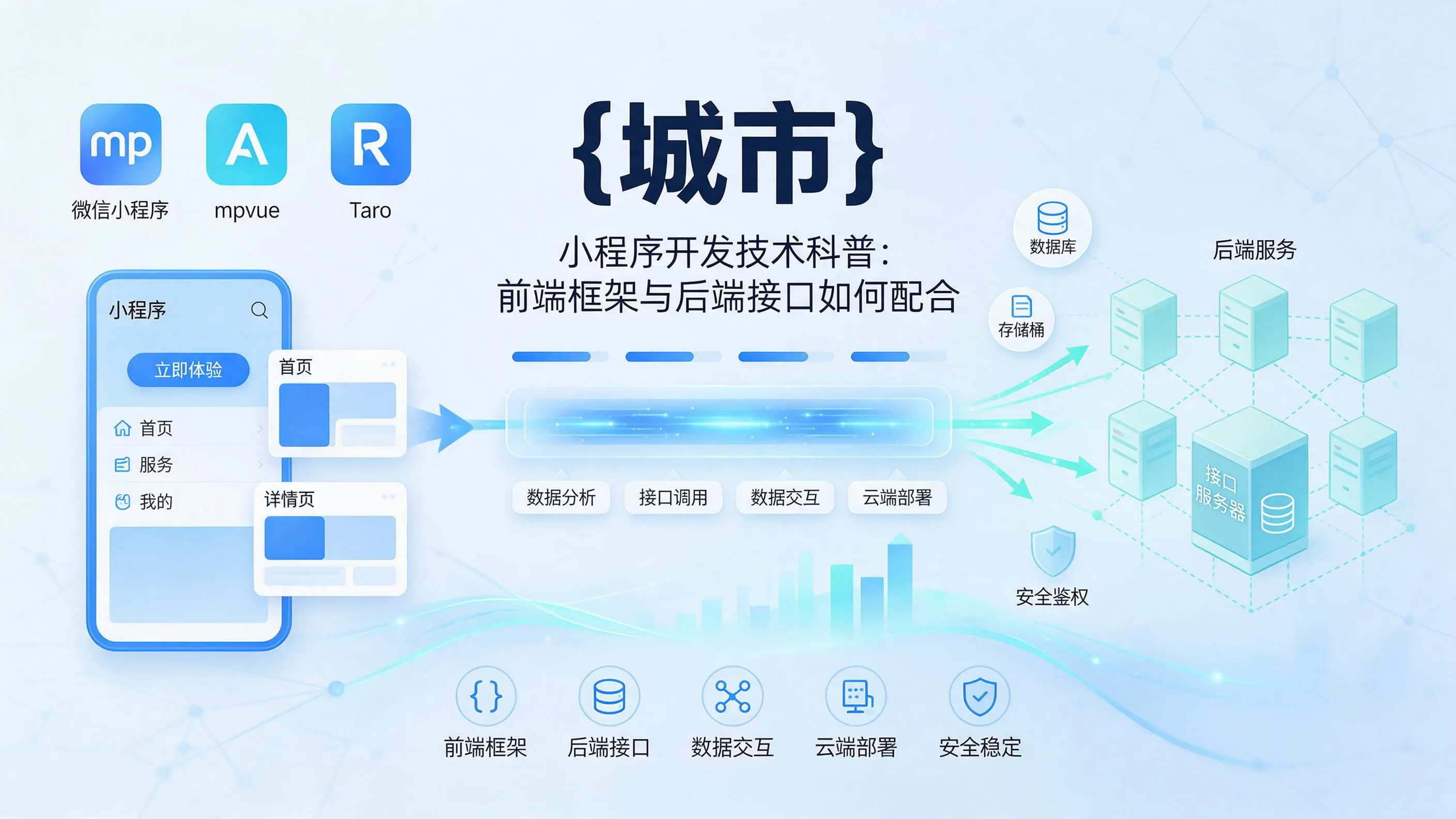 湖南小程序开发技术科普：前端框架与后端接口如何配合
