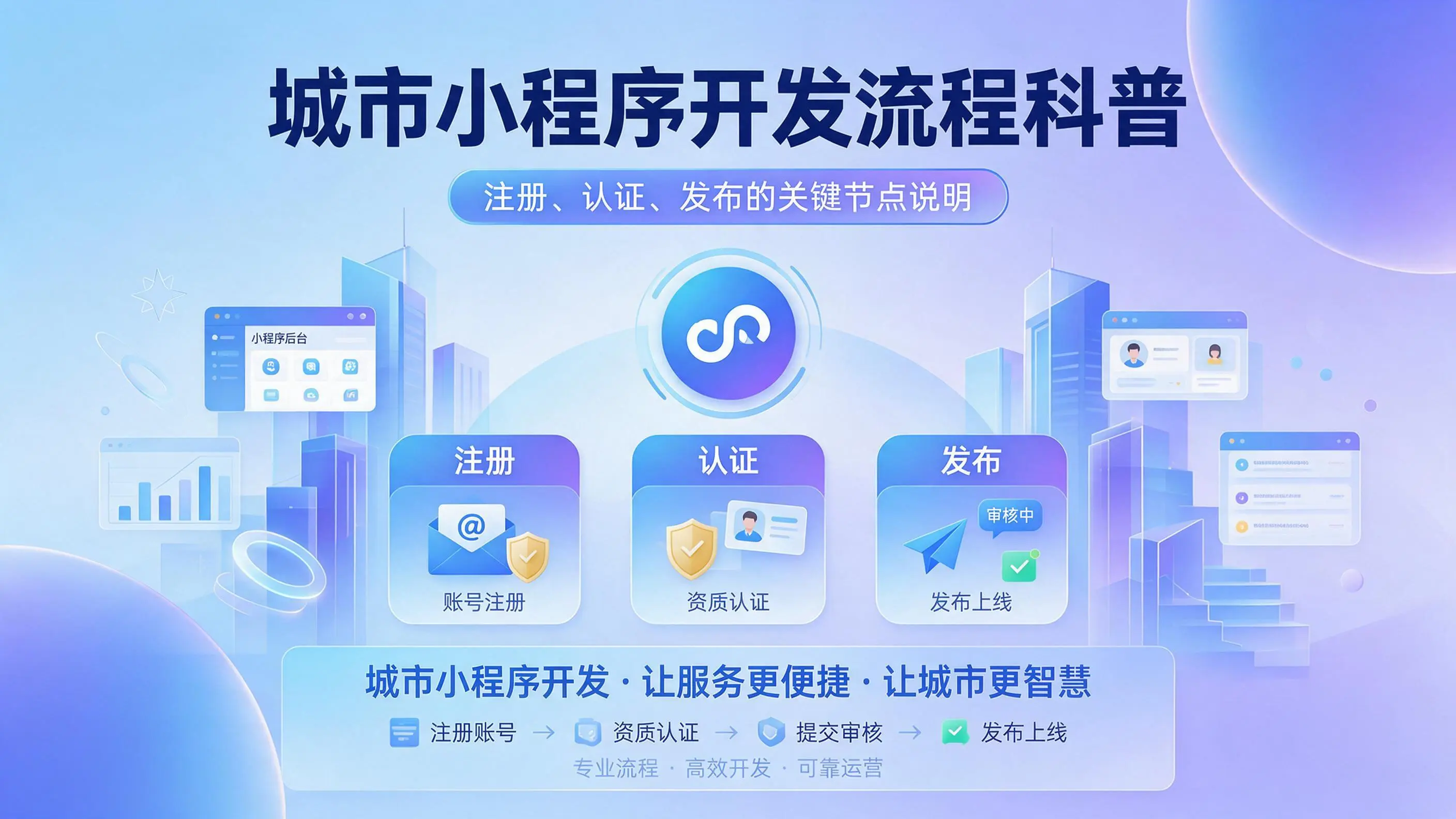 湖南小程序开发流程科普：注册、认证、发布的关键节点说明