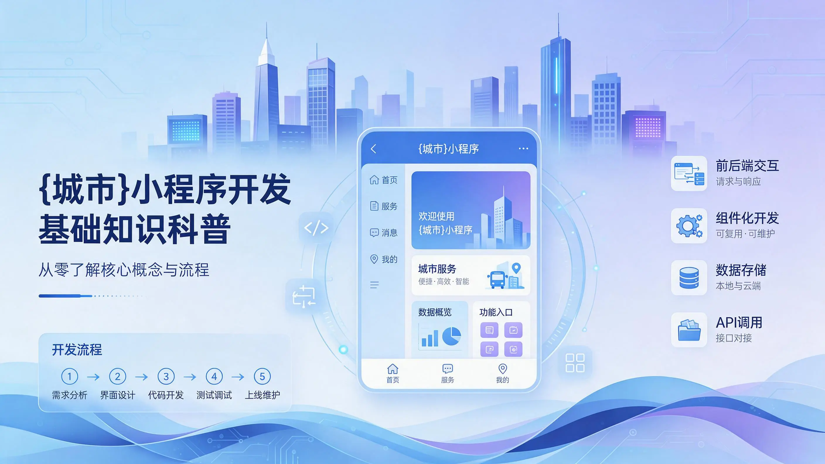 湖南小程序开发基础知识科普：从零了解核心概念与流程