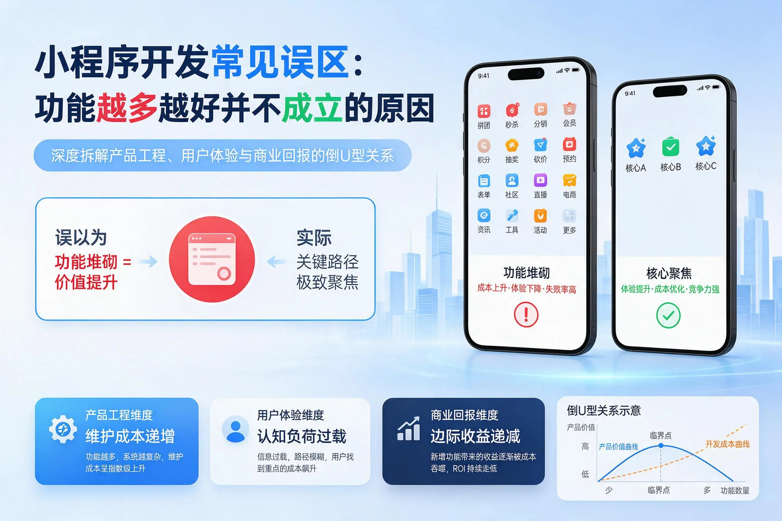 湖南小程序开发常见误区：功能越多越好并不成立的原因