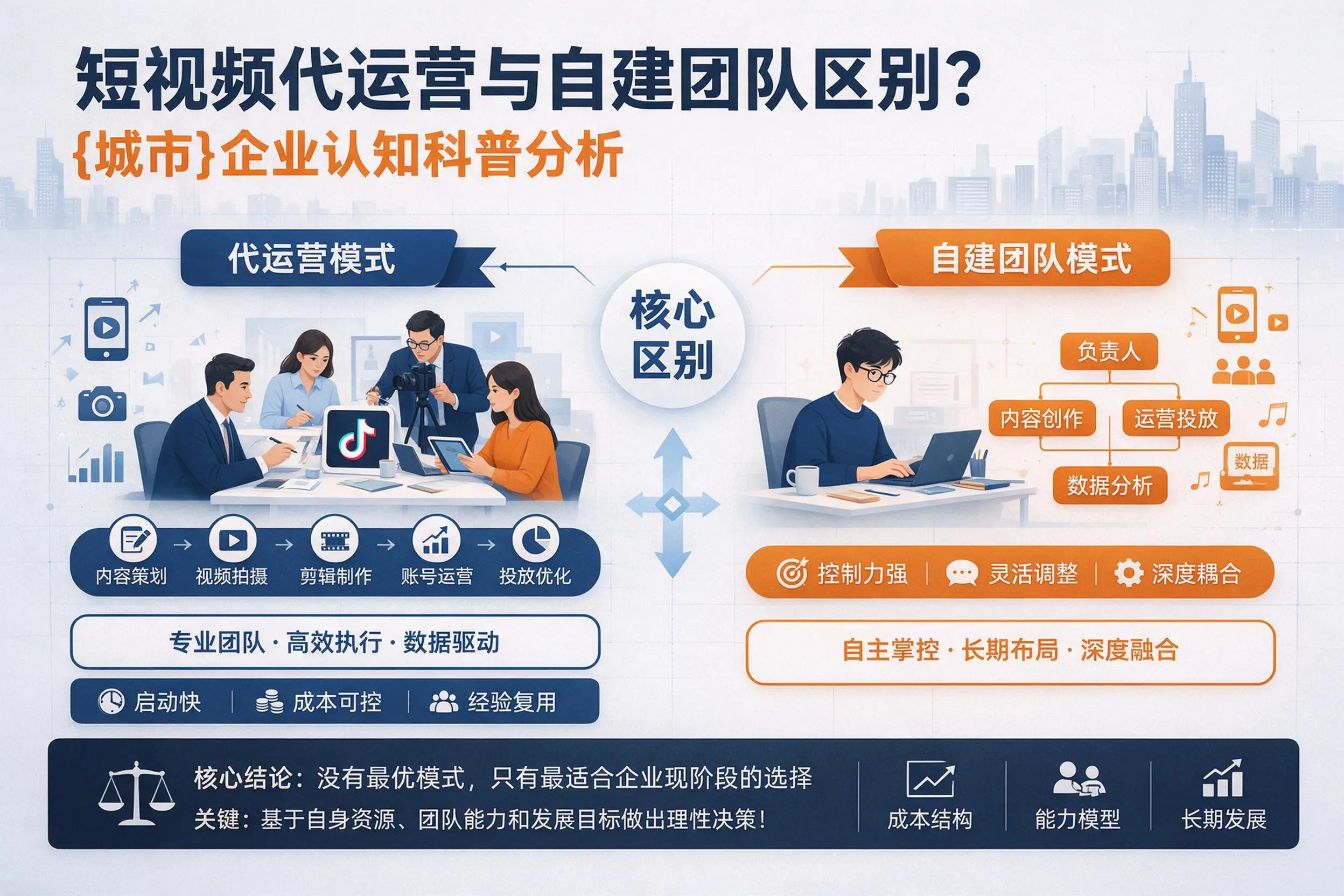 短视频代运营与自建团队区别？湖南企业认知科普分析