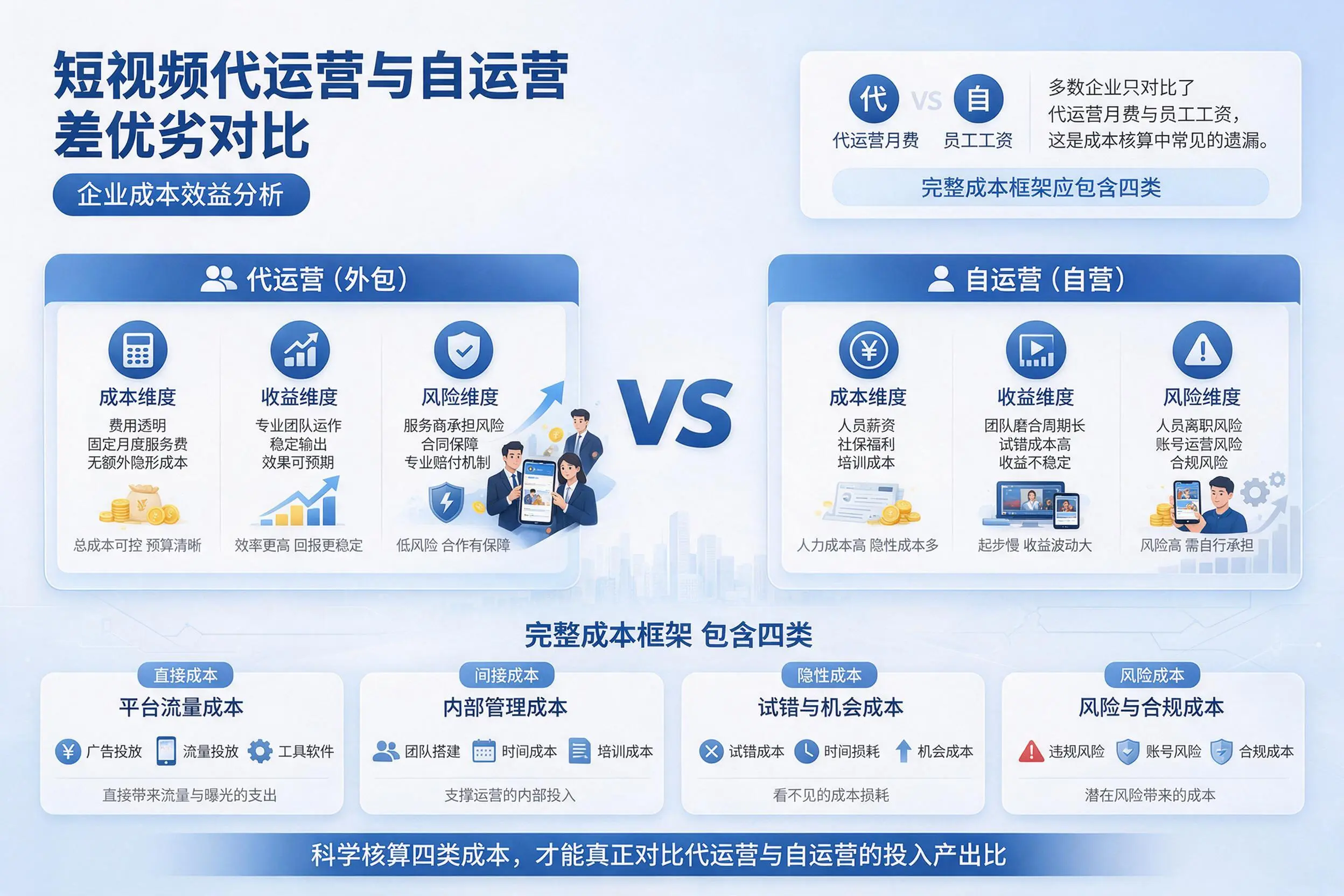 短视频代运营与自运营优劣对比：湖南企业成本效益分析
