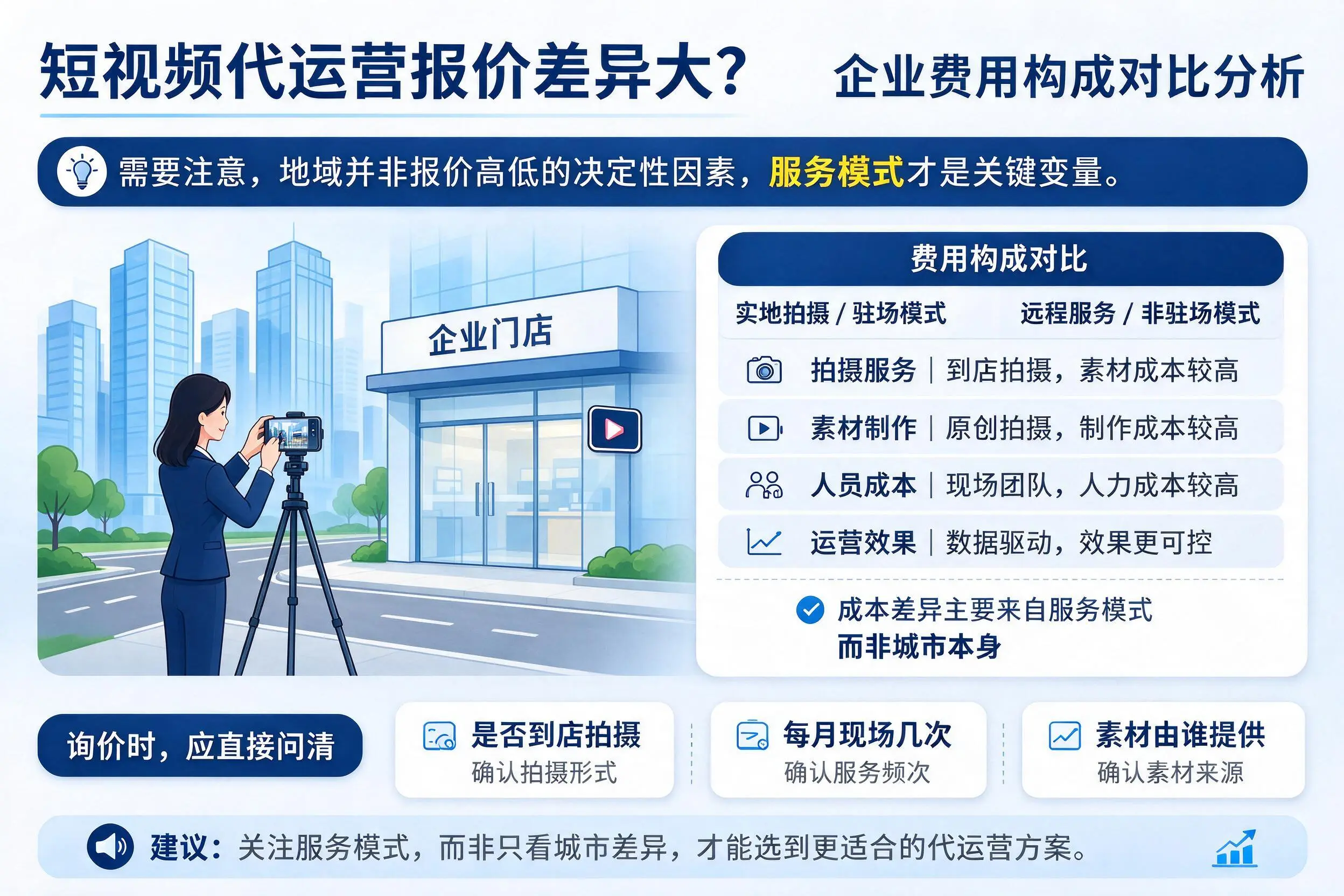 短视频代运营报价差异大?湖南企业费用构成对比分析