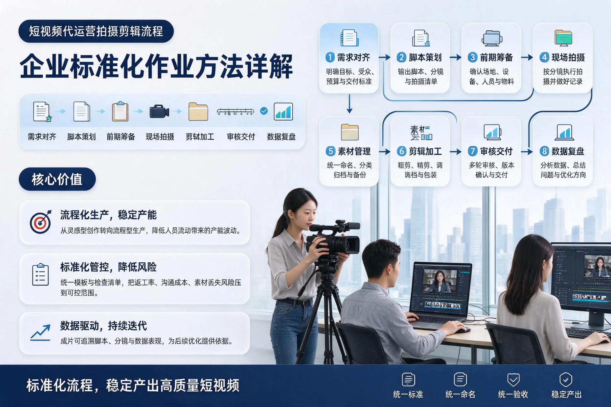 短视频代运营拍摄剪辑流程：湖南企业标准化作业方法详解