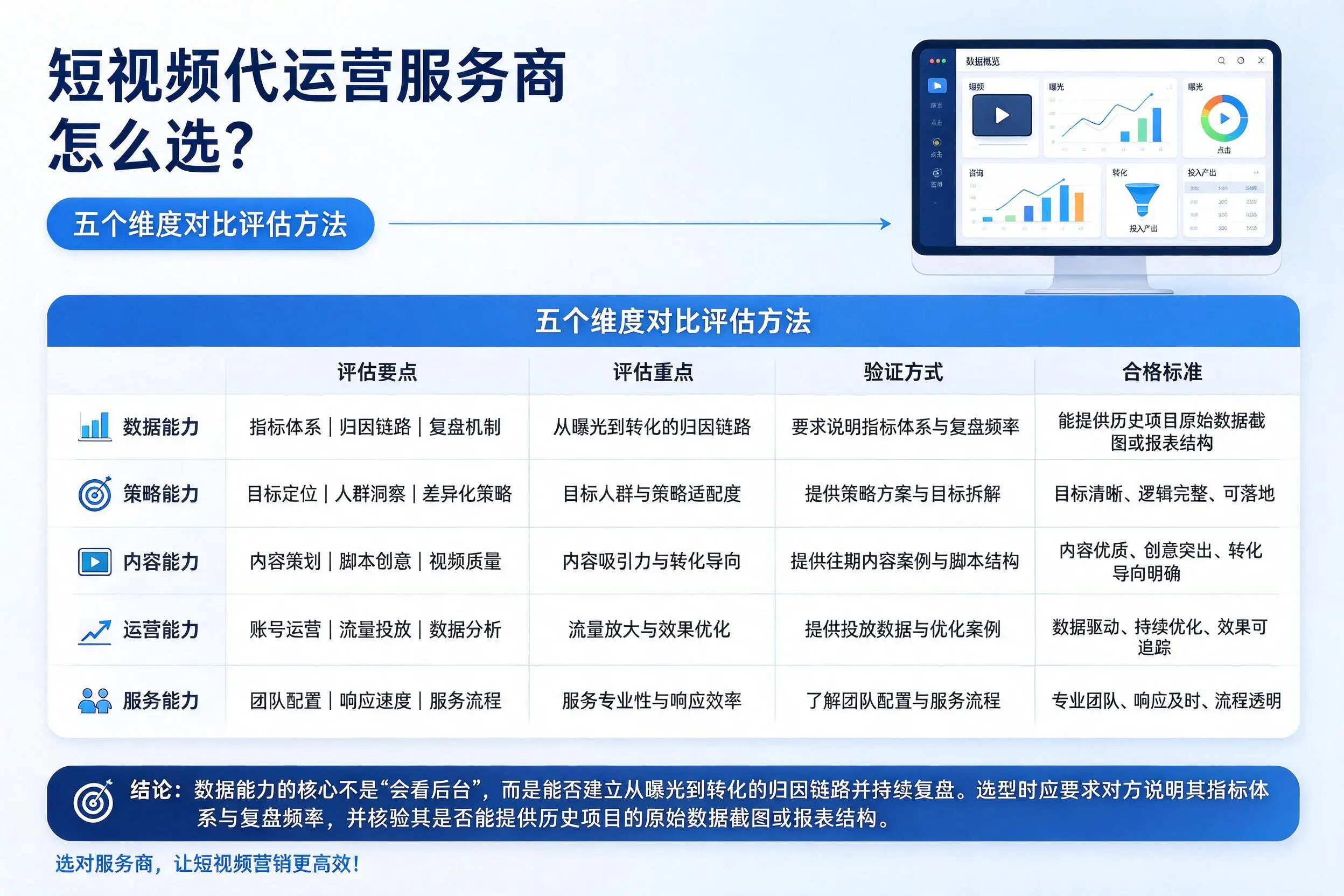 湖南短视频代运营服务商怎么选?五个维度对比评估方法
