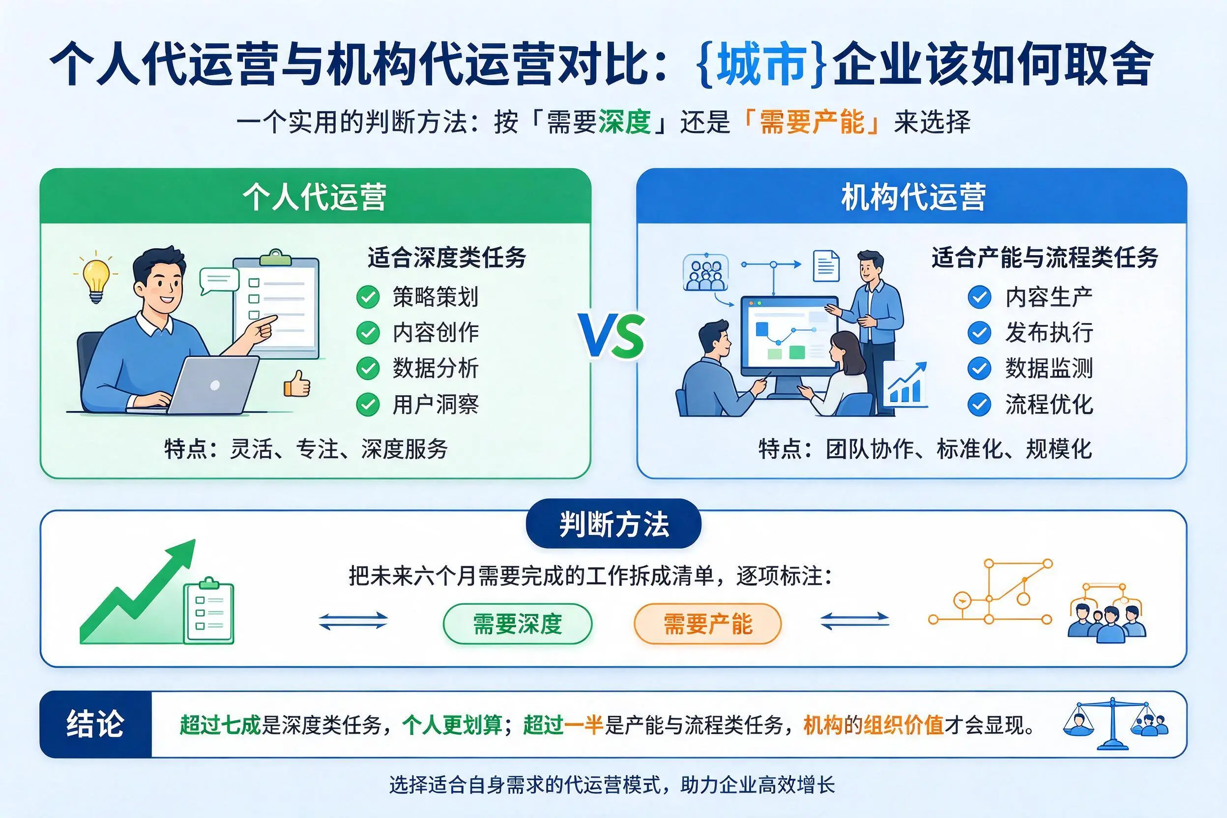 个人代运营与机构代运营对比：湖南企业该如何取舍
