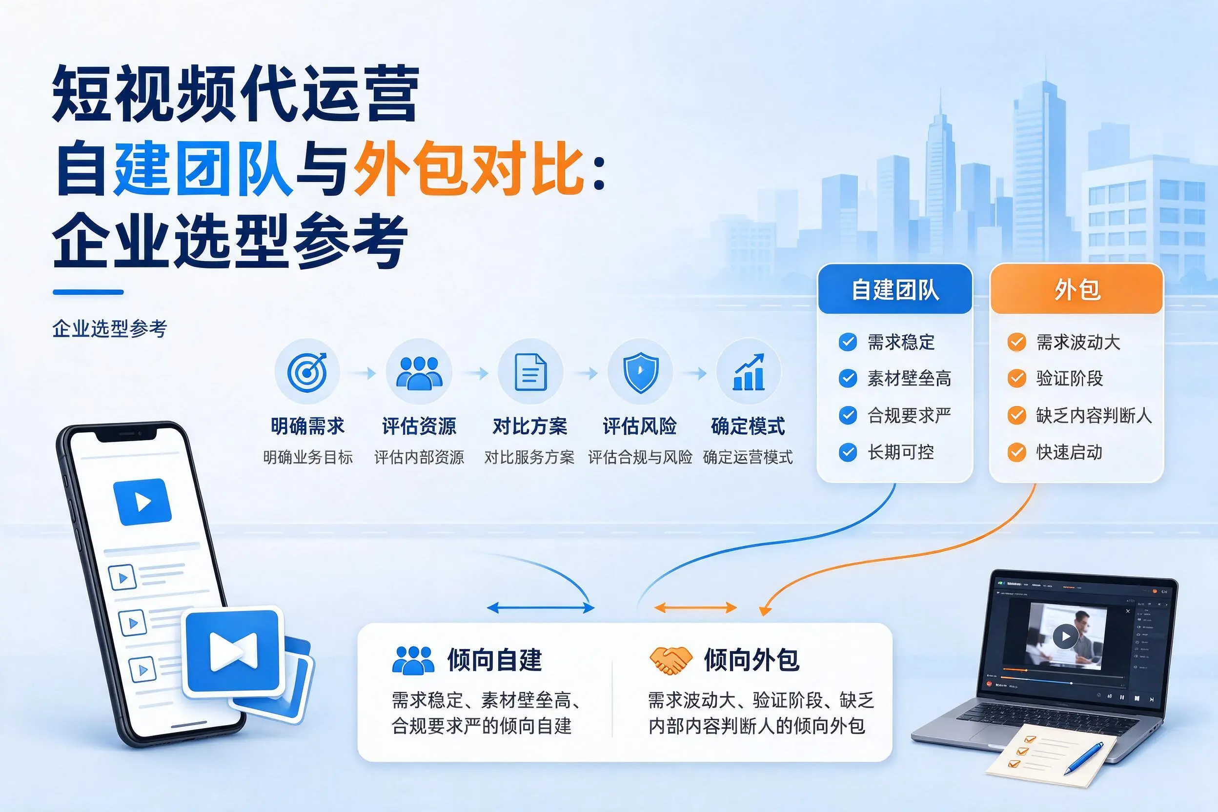 短视频代运营自建团队与外包对比：湖南企业选型参考