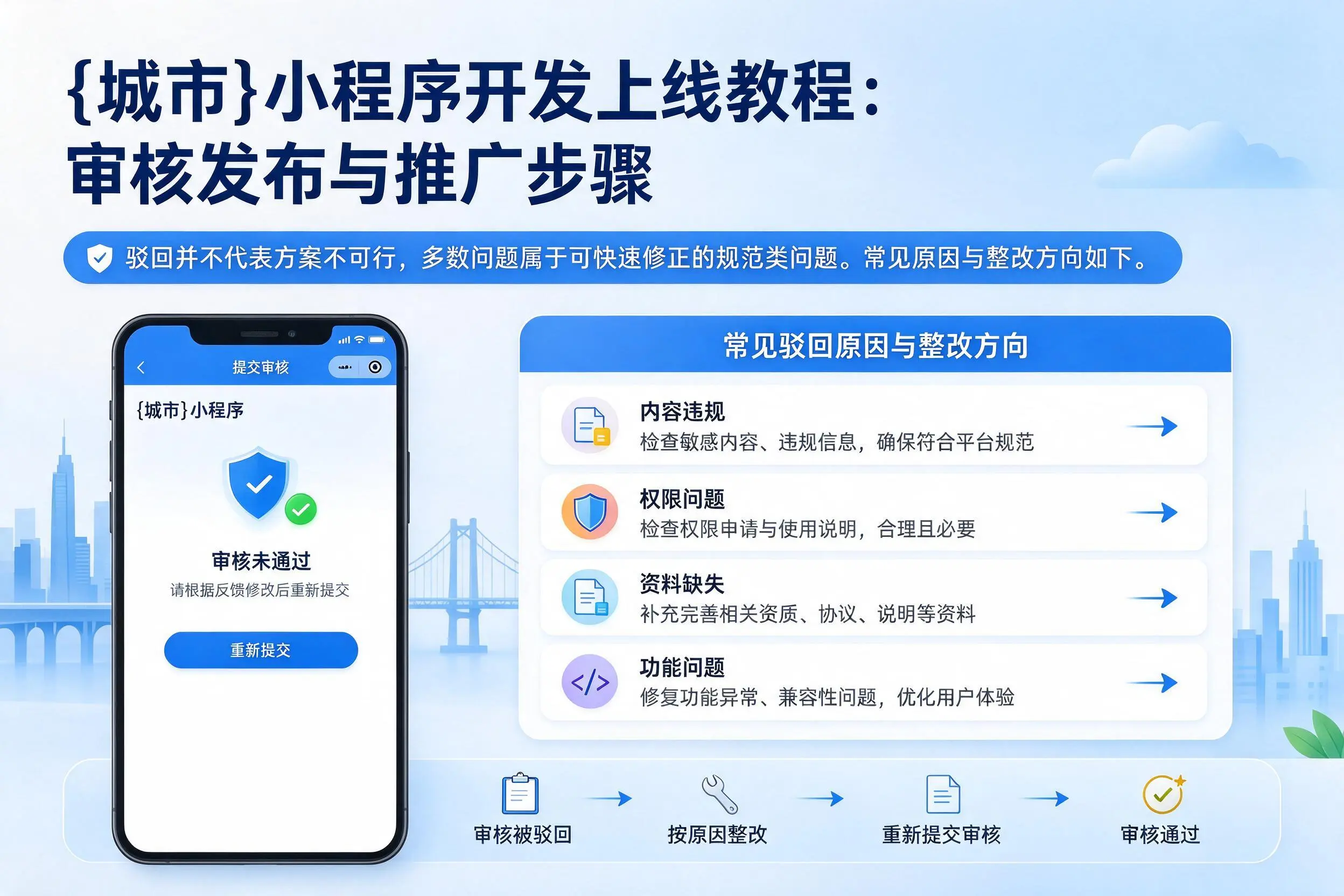 湖南小程序开发上线教程:审核发布与推广步骤
