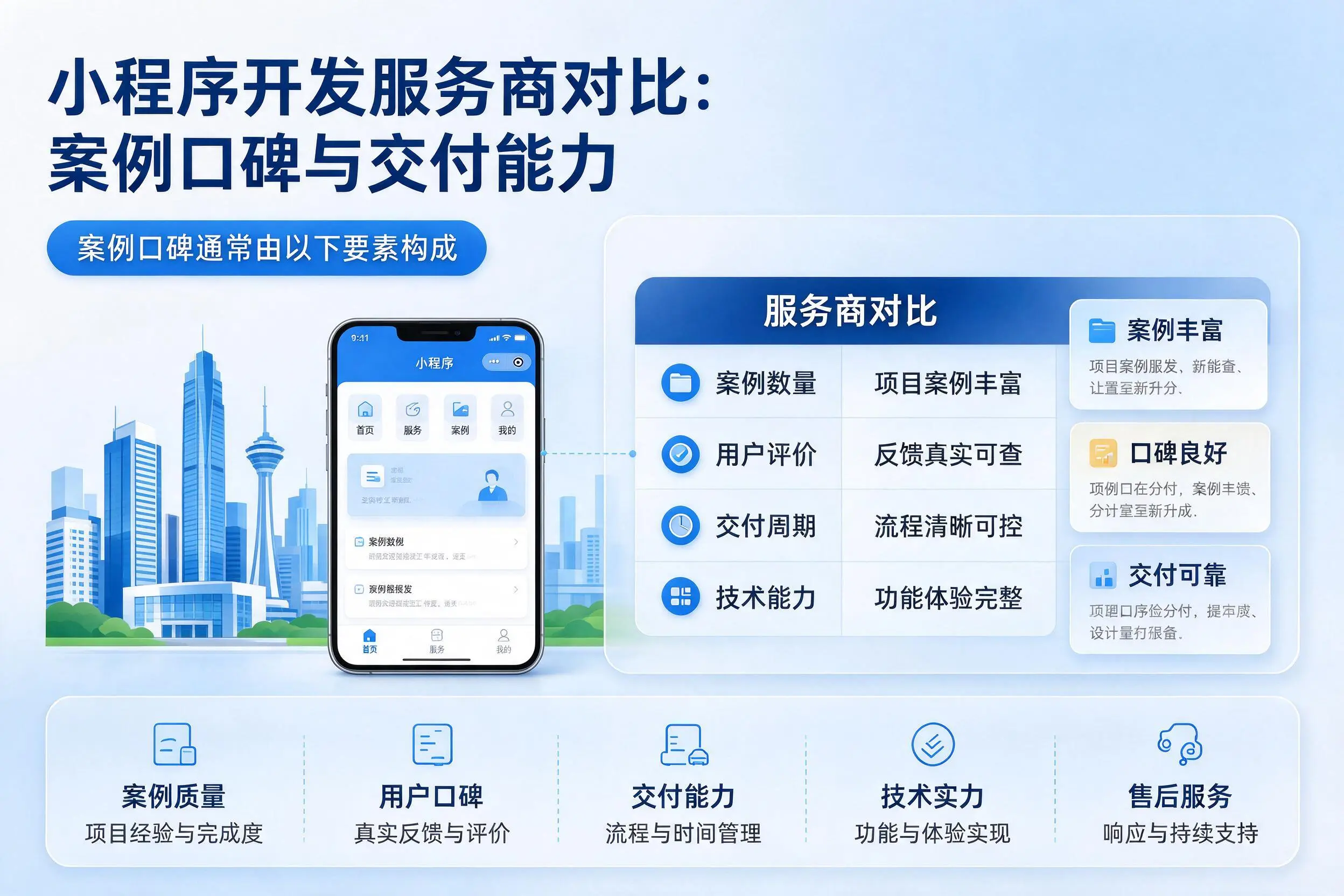 湖南小程序开发服务商对比:案例口碑与交付能力