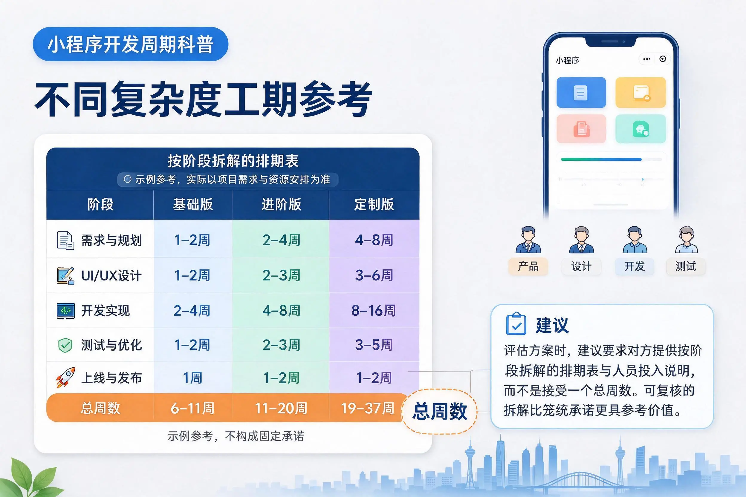 湖南小程序开发周期科普：不同复杂度工期参考