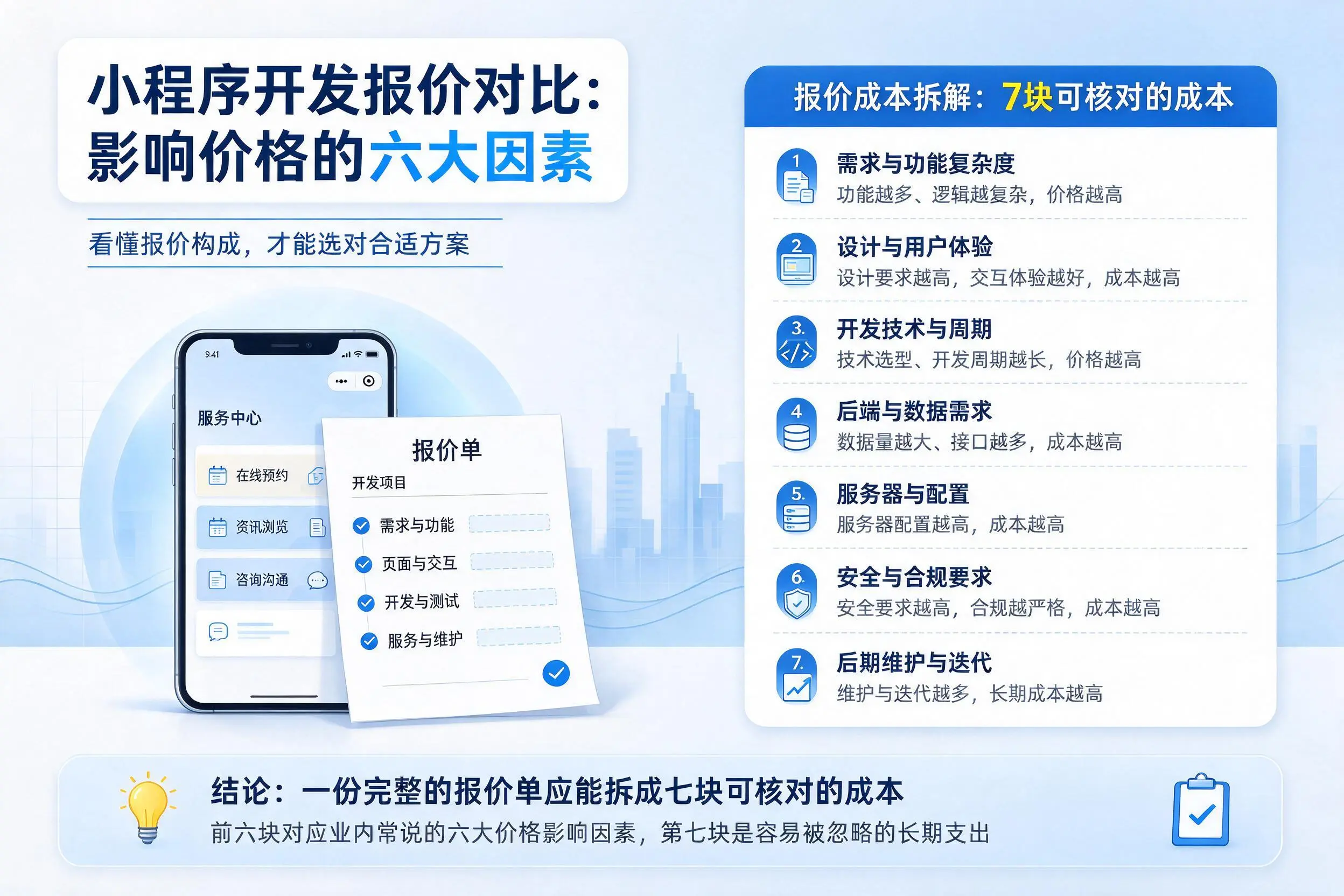 湖南小程序开发报价对比：影响价格的六大因素