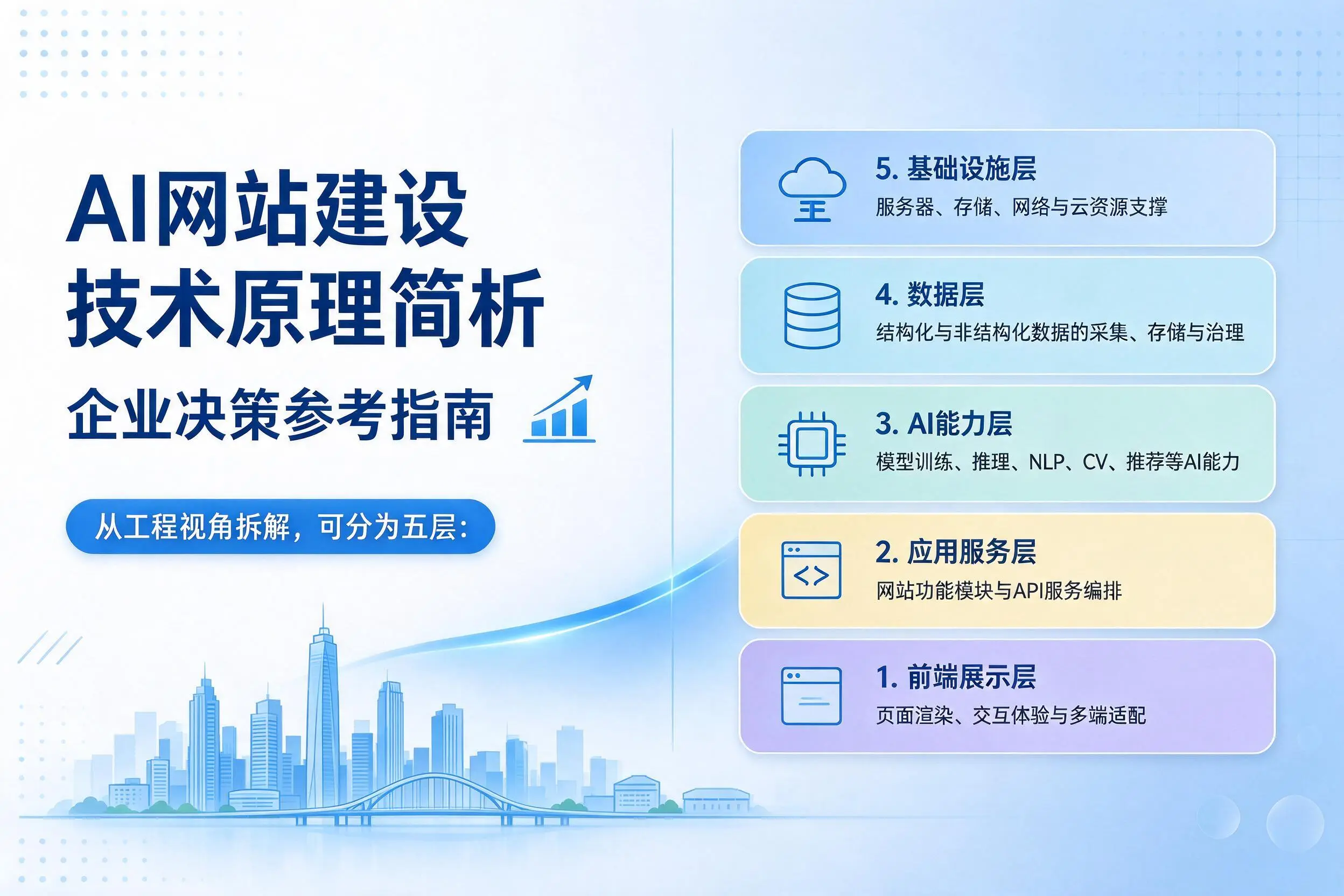 AI网站建设技术原理简析,湖南企业决策参考指南