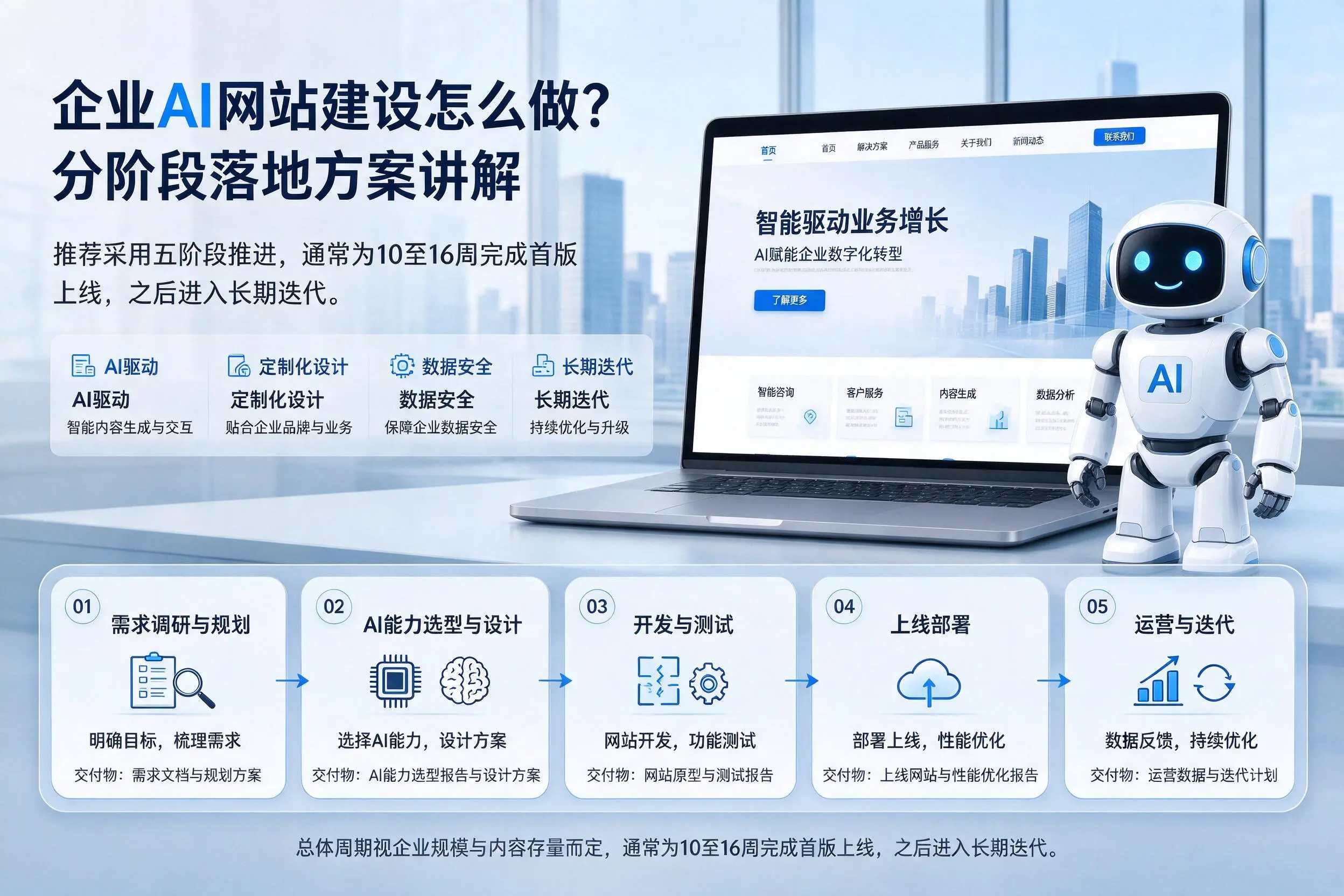 湖南企业AI网站建设怎么做?分阶段落地方案讲解