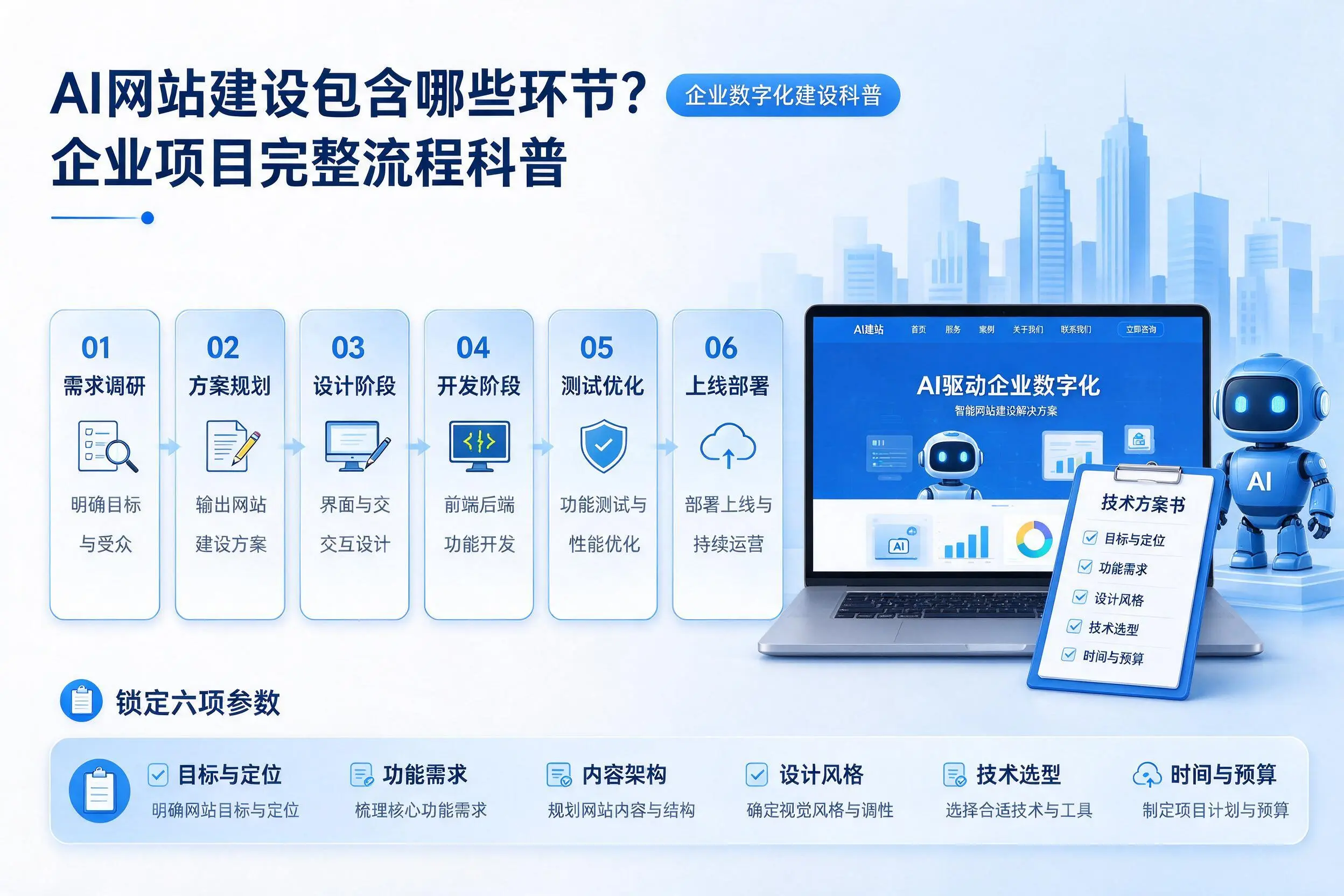AI网站建设包含哪些环节？湖南企业项目完整流程科普