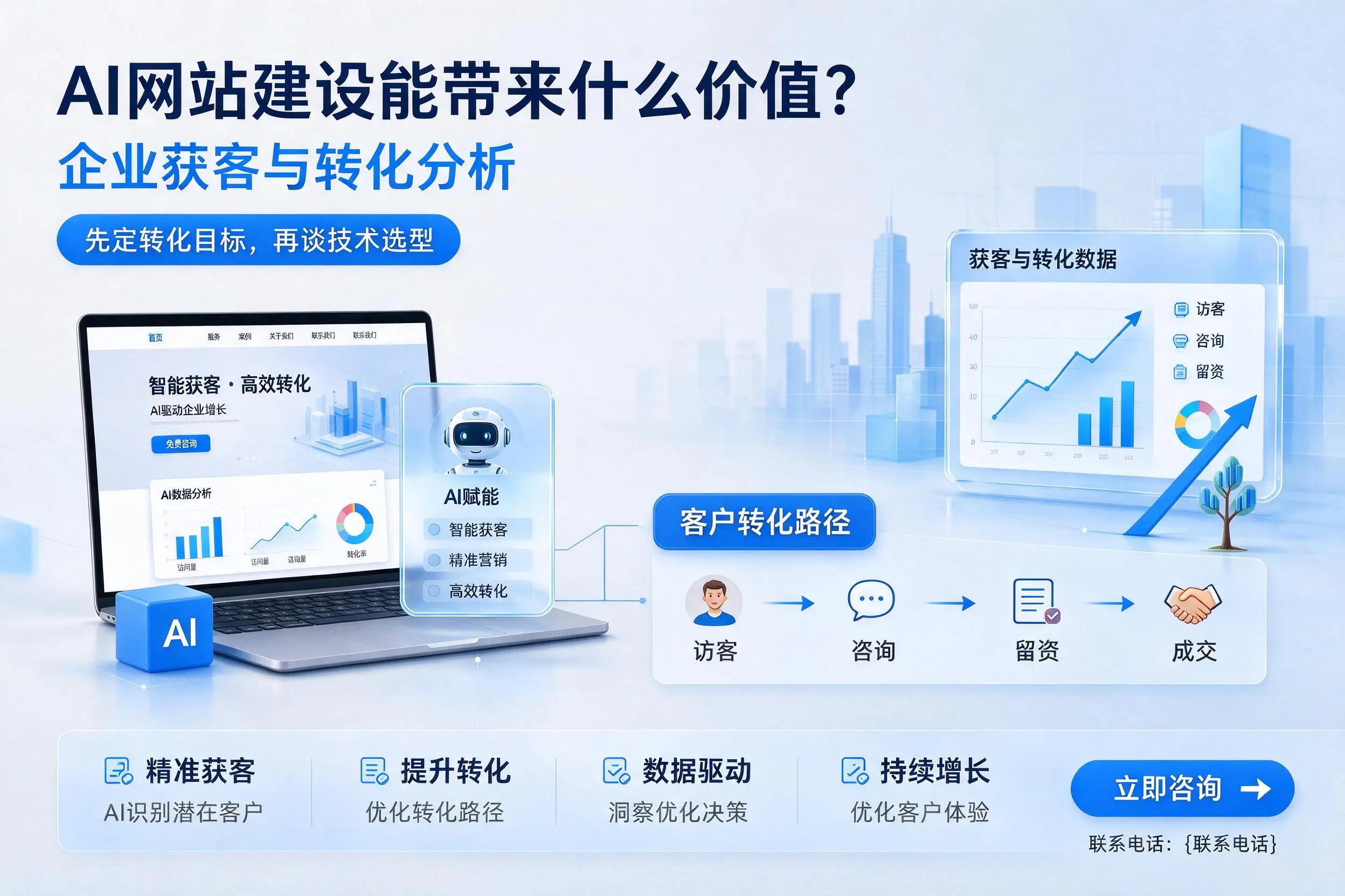 AI网站建设能带来什么价值？湖南企业获客与转化分析