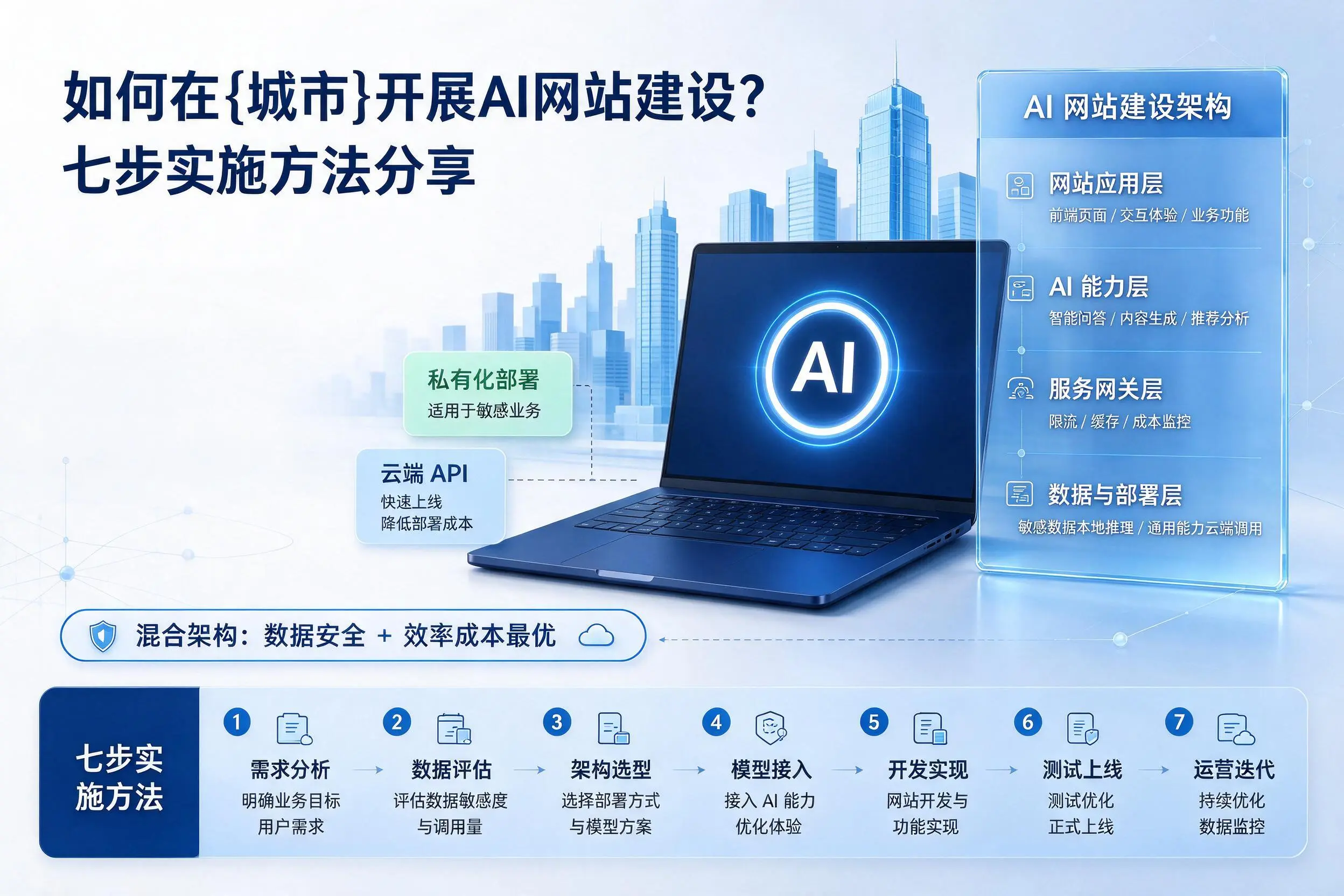 如何在湖南开展AI网站建设？七步实施方法分享