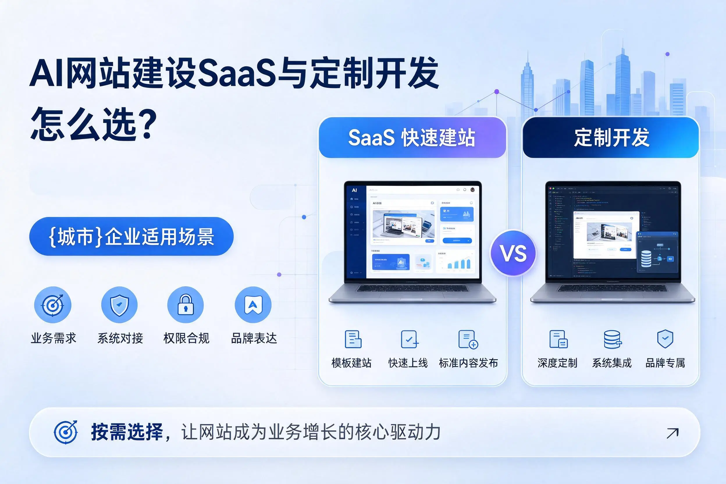 AI网站建设SaaS与定制开发怎么选？湖南企业适用场景