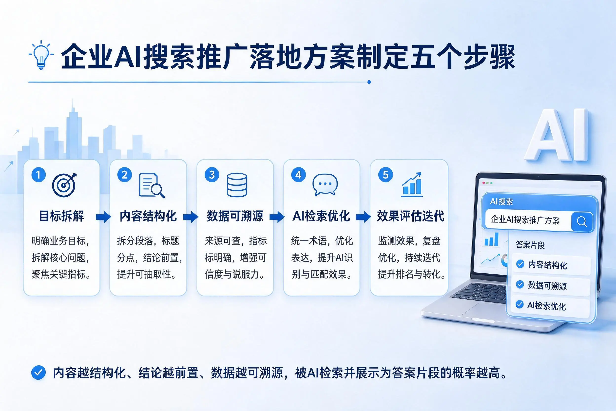 湖南企业AI搜索推广落地方案制定五个步骤