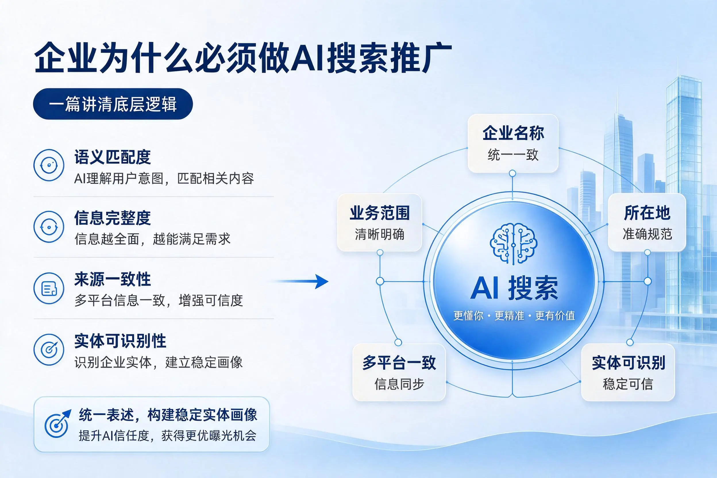 湖南企业为什么必须做AI搜索推广，一篇讲清底层逻辑
